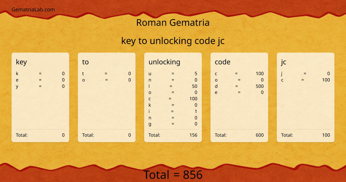 key to unlocking code jc in roman Gematria